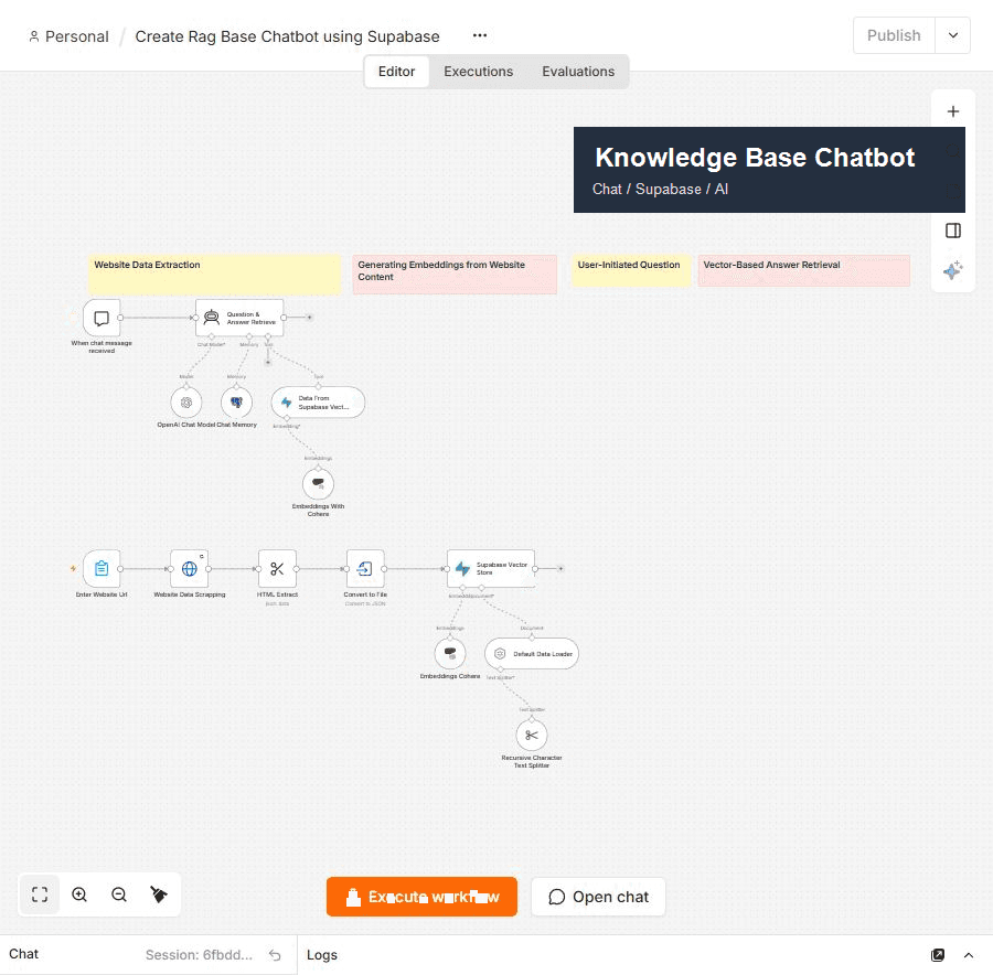 Knowledge base chatbot workflow