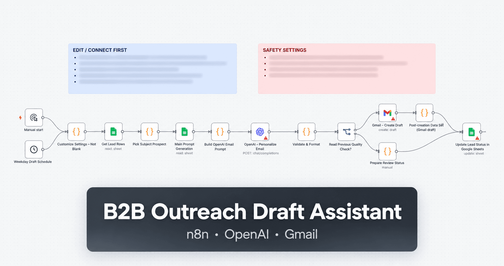 B2B outreach draft assistant workflow