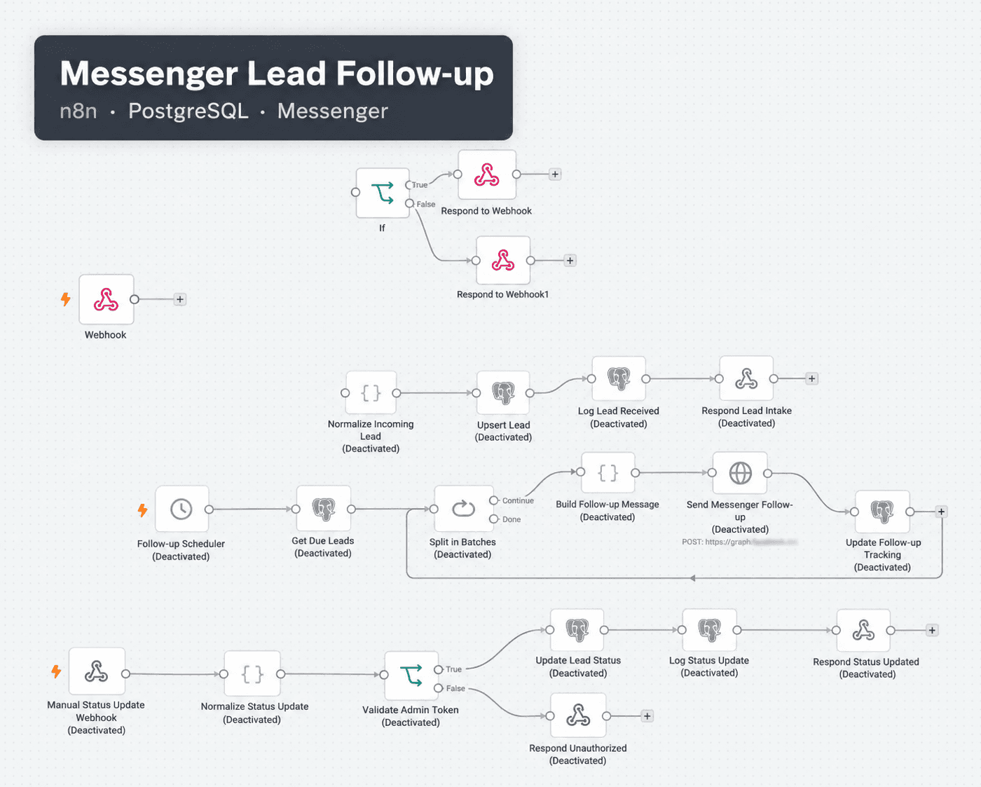 messenger lead follow up workflow