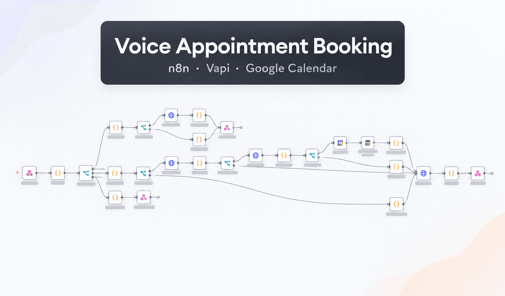 voice appointment booking workflow