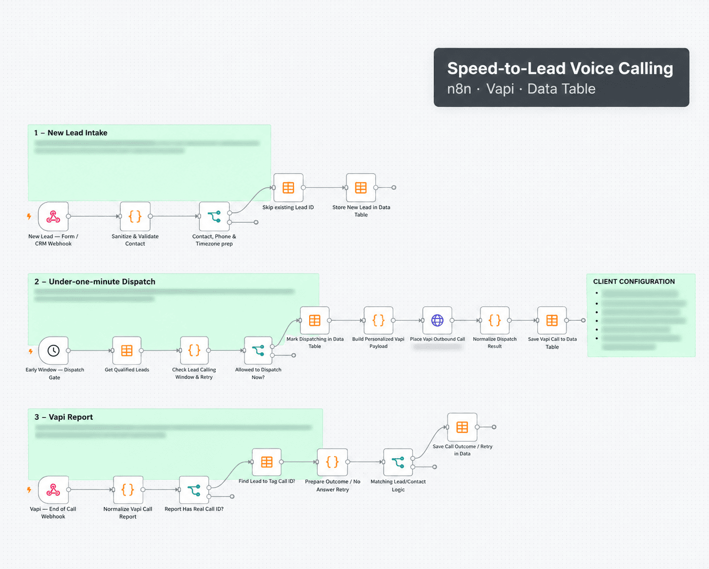 speed to lead voice calling workflow