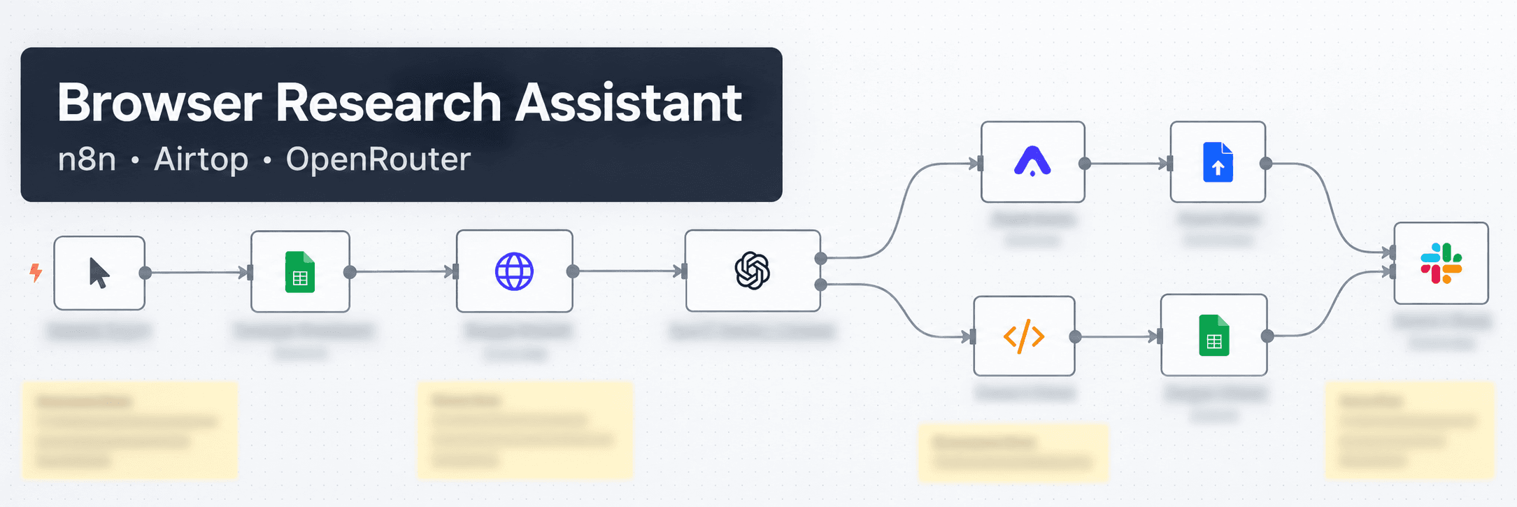browser research assistant workflow
