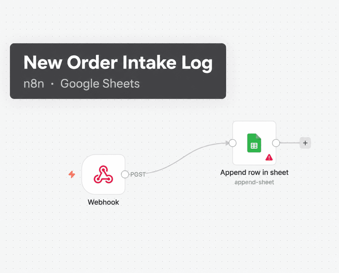 new order intake log workflow